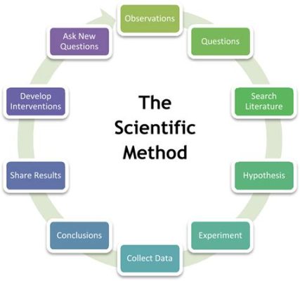  “Managing Research: Doing It Right!” –  A Colorful Exploration into the Labyrinthine World of Academic Inquiry