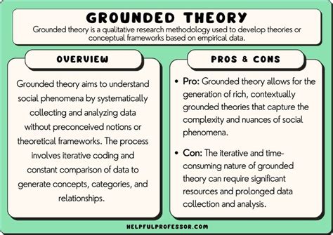  Grounded Theory: A Groundbreaking Approach to Understanding Social Phenomena