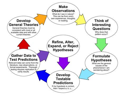  Learning From Data: A Short Course -  데이터의 지혜를 끌어내는 우아한 과학적 탐구!