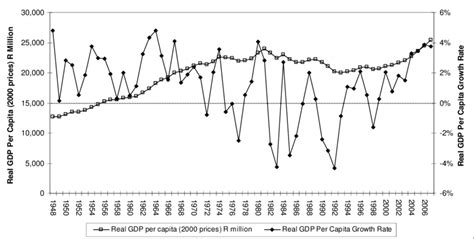  Power and Plenty: Political Economies of South Africa, 1948-2008, A Haunting Examination of Socioeconomic Disparities