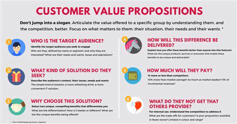  Value Proposition Design: 나는 어떤 가치를 제시할까? - 고객을 사로잡는 마케팅의 미학